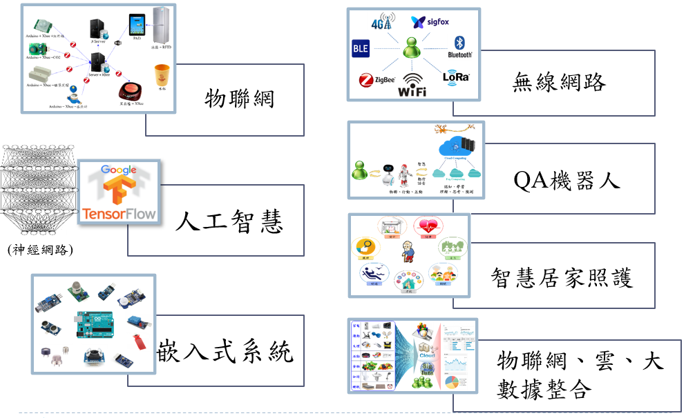 研究方向